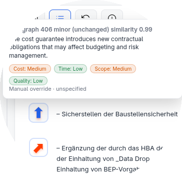 Spot changes, see the impact